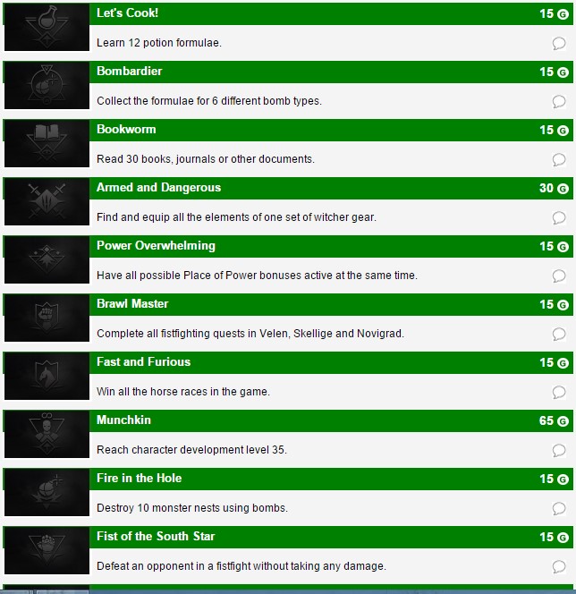 Список трофеев для The Witcher 3: Wild Hunt показывает, что игра не будет скучной