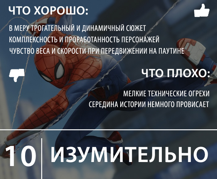 Обзор: Marvel's Spider-Man