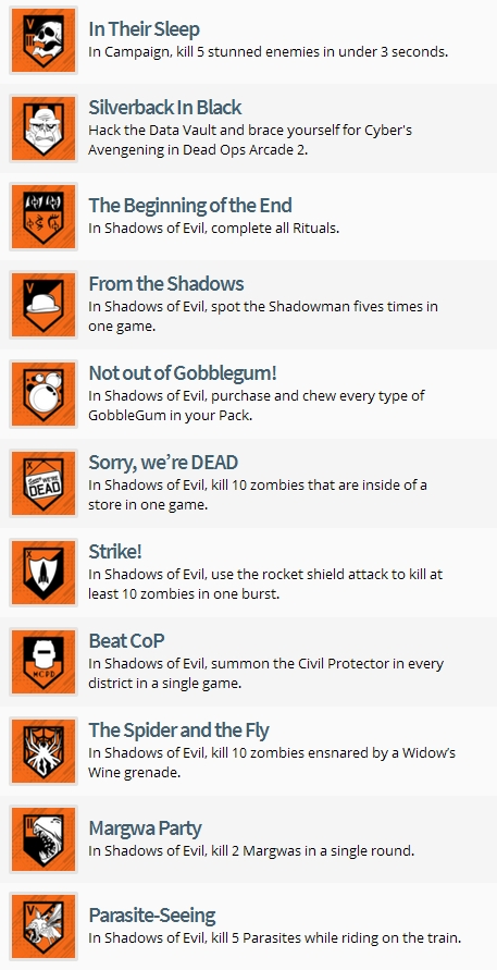 В Сети появился список трофеев для Call of Duty: Black Ops III