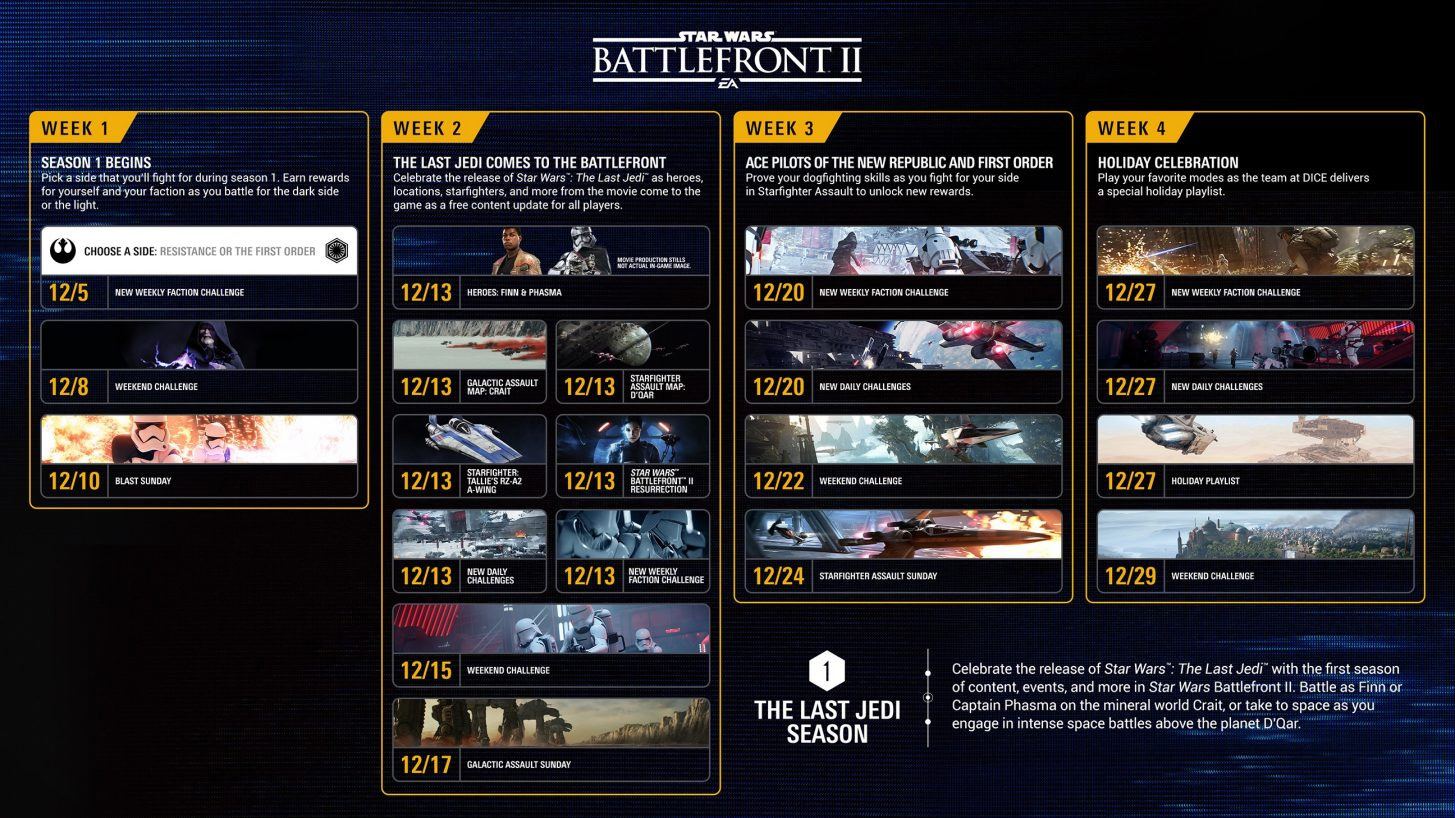 EA рассказала, чем будет радовать игроков в Star Wars Battlefront II в декабре