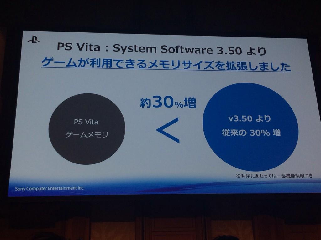 Новая прошивка 3.50 для PS Vita освобождает до 30% оперативной памяти