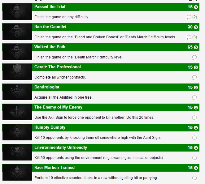 Список трофеев для The Witcher 3: Wild Hunt показывает, что игра не будет скучной