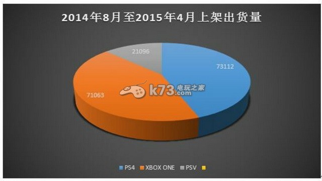Продажи PlayStation 4 в Китае побили планку Xbox One