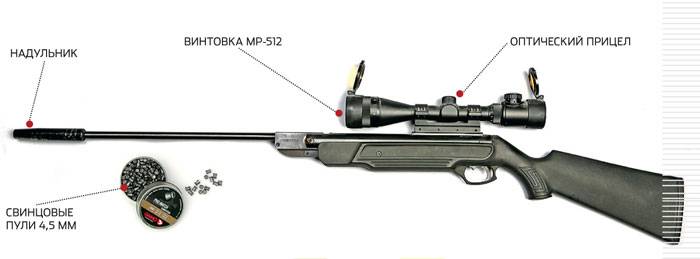 Как настроить прицел на винтовке. МР-512 С оптическим прицелом. Как настроить оптический прицел на пневматической винтовке МР 512. Прицел оптический для пневматической винтовки МР-512. Пристрелка оптического прицела на пневматической винтовке МР 512.